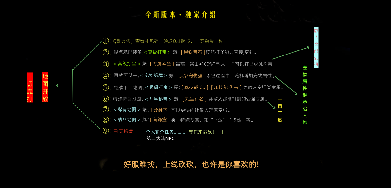 description 
